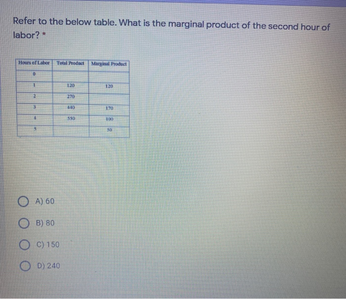 Solved Refer to the below table.What is the average product | Chegg.com