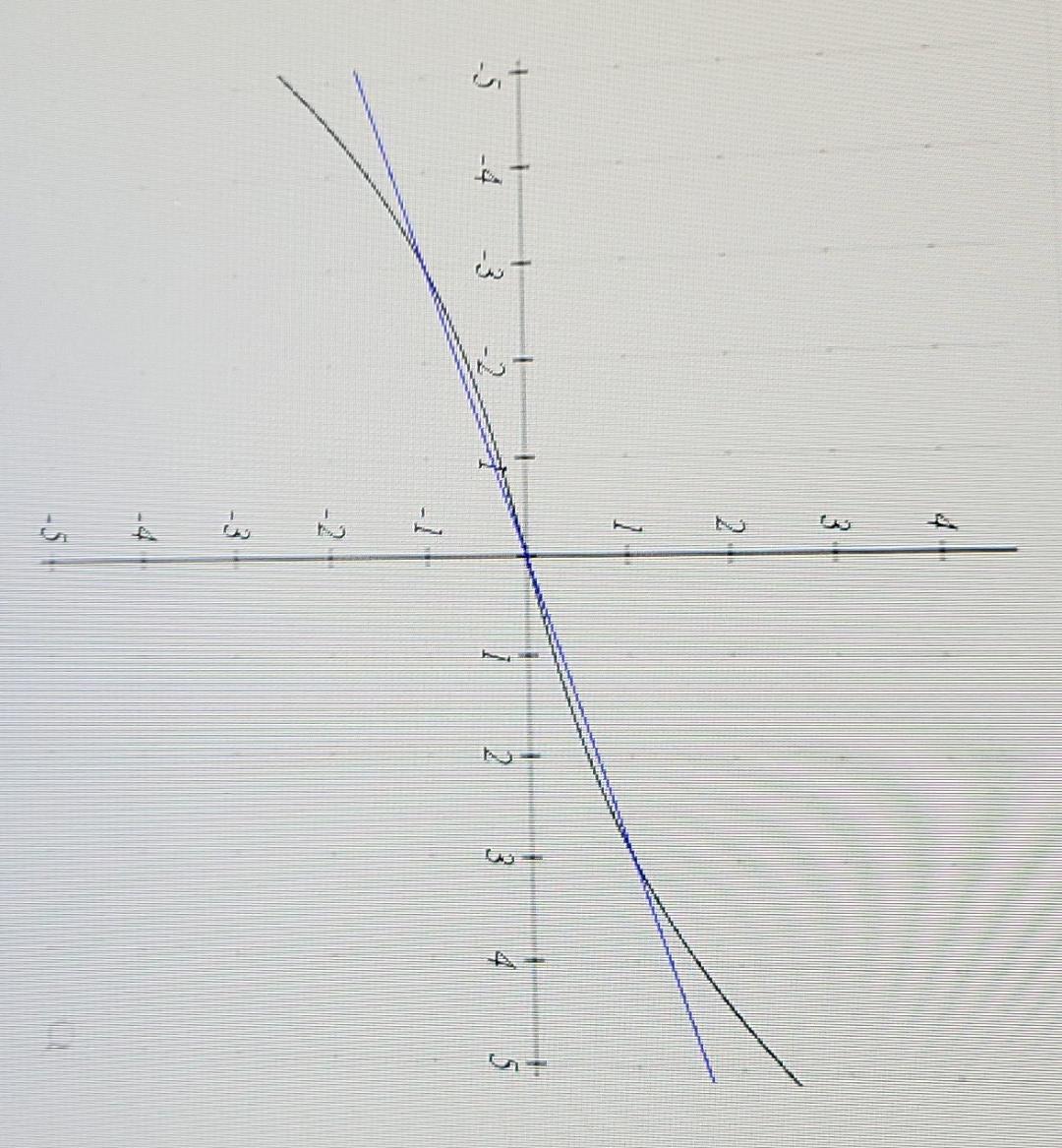 solved-in-the-above-graph-of-y-f-x-find-the-slope-pf-the-chegg