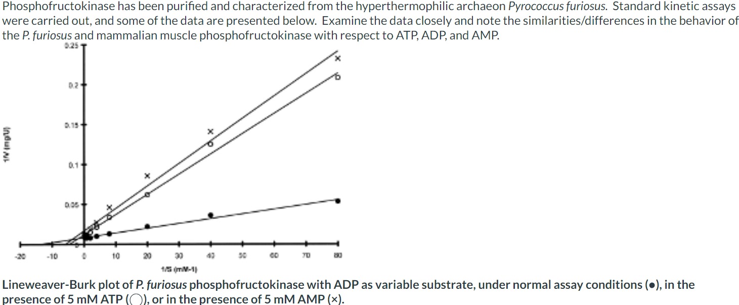 Solved Phosphofructokinase Has Been Purified And 