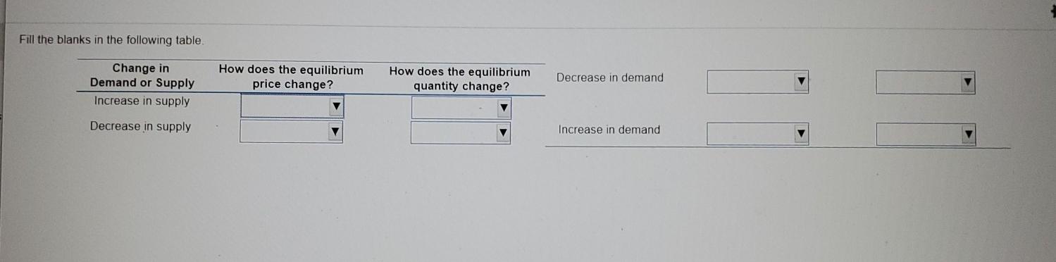 Solved Fill the blanks in the following table. Change in | Chegg.com