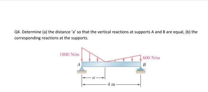 Solved Q4. Determine (a) the distance ' a ' so that the | Chegg.com