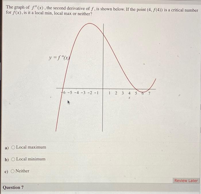 Solved The graph of f" (x), the second derivative of f, is | Chegg.com
