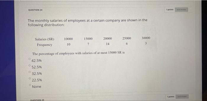 Solved QUESTION 24 The monthly salaries of employees at a | Chegg.com