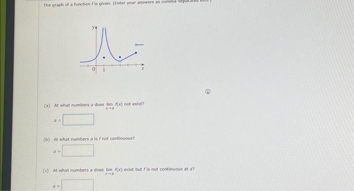 Solved The graph of a function f is given. (Enter your | Chegg.com