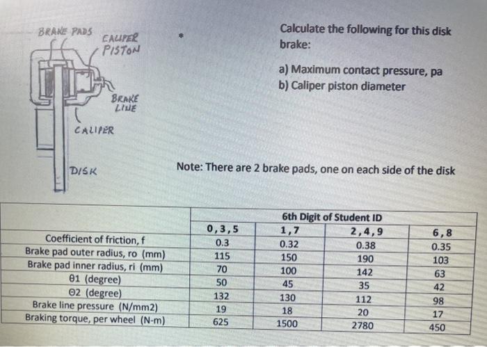 Solved BRAKE PADS CAUPER PISTON Calculate the following for | Chegg.com