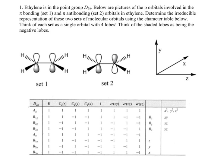 Solved 1. Ethylene is in the point group D2h. Below are Chegg