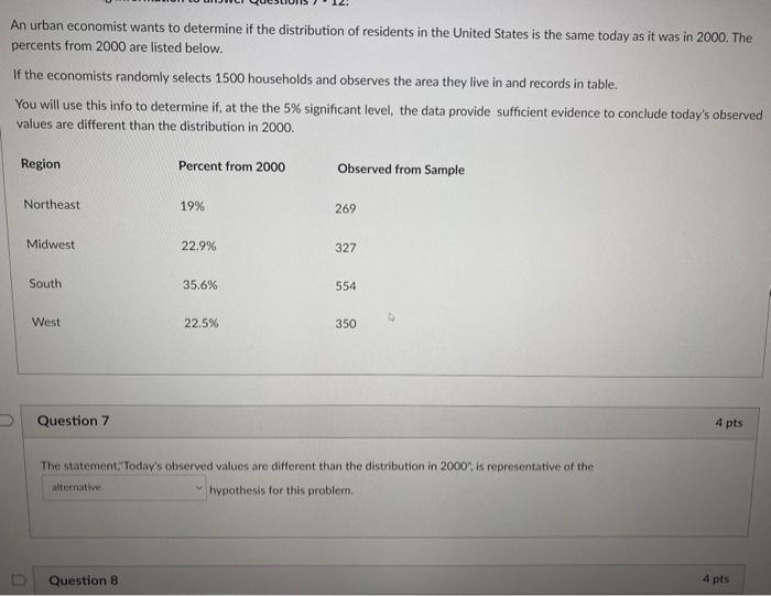 Solved An urban economist wants to determine if the | Chegg.com