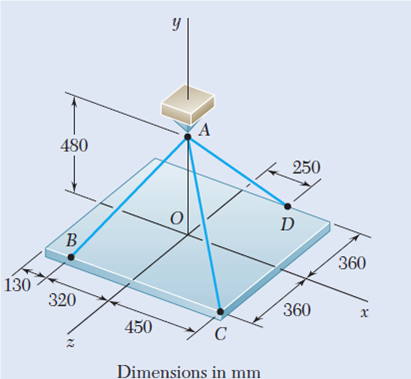 Solved A Rectangular Plate Is Supported Three Cables As Shown Chegg 