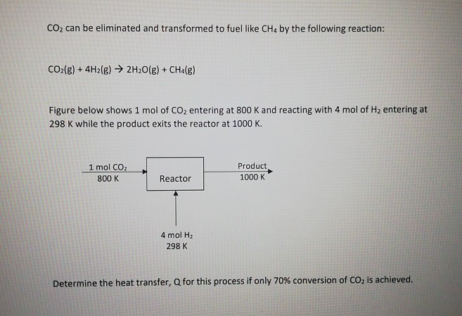 Solved CO2 can be eliminated and transformed to fuel like | Chegg.com