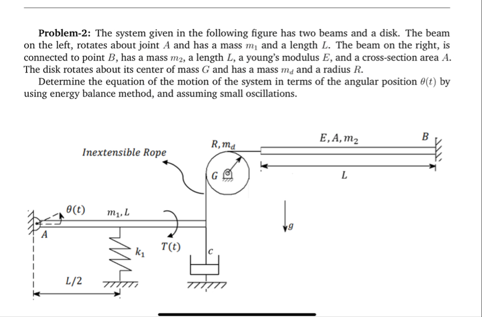 Solved Problem-2: The system given in the following figure | Chegg.com
