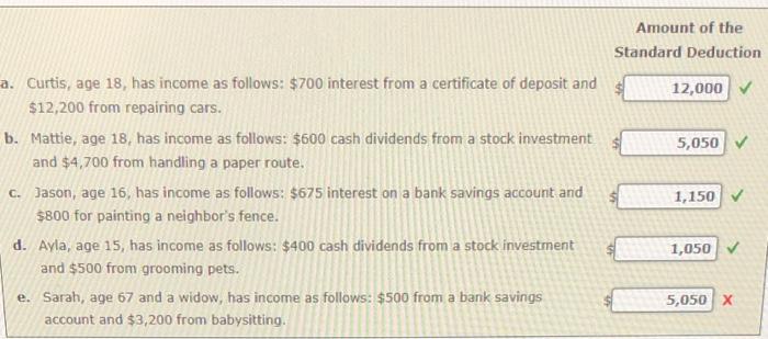 Amount Of The Standard Deduction Curtis, Age 18, Has | Chegg.com