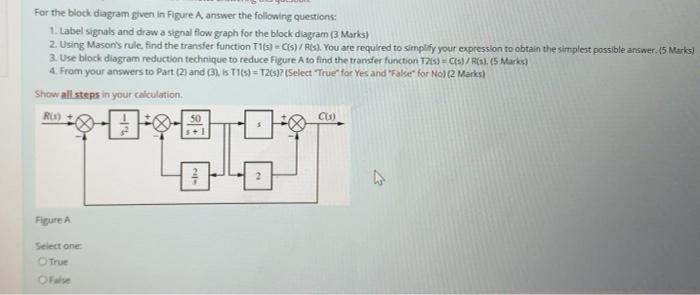 Solved For the block diagram given in Figure A answer the | Chegg.com