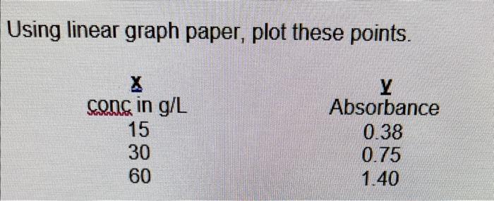 Solved Using linear graph paper, plot these points. | Chegg.com
