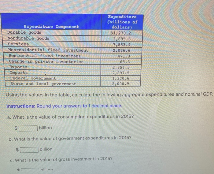 solved-expenditure-component-durable-goods-nondurable-goods-chegg