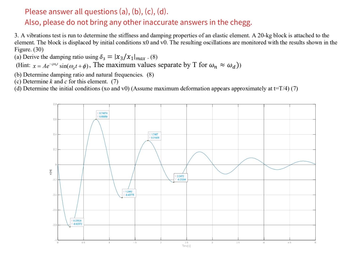 Solved Please Answer All Questions (a), (b), (c), (d). Also, | Chegg.com