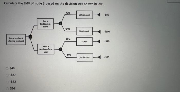 Solved Calculate the EMV of node 3 based on the decision | Chegg.com
