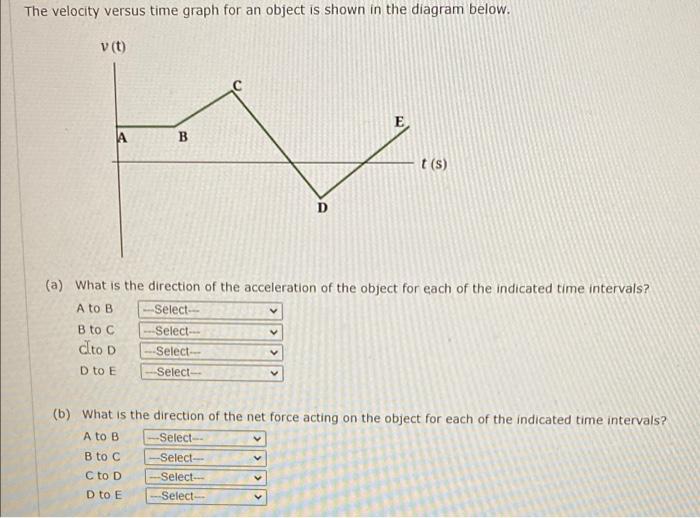 Solved The velocity versus time graph for an object is shown | Chegg.com