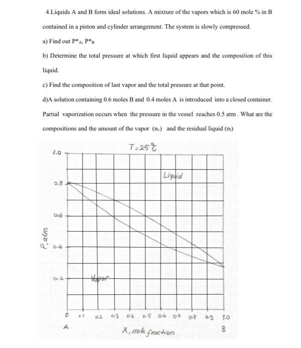 Solved 4.Liquids A and B form ideal solutions. A mixture of | Chegg.com