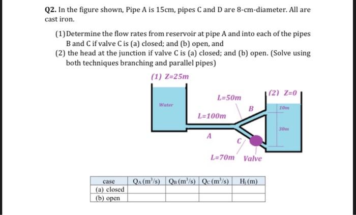 Solved Q2. In The Figure Shown, Pipe A Is 15cm, Pipes C And | Chegg.com