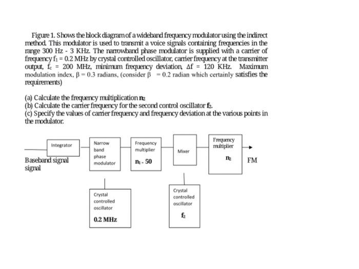 Solved Figure 1. Shows the block diagram of a wideband | Chegg.com