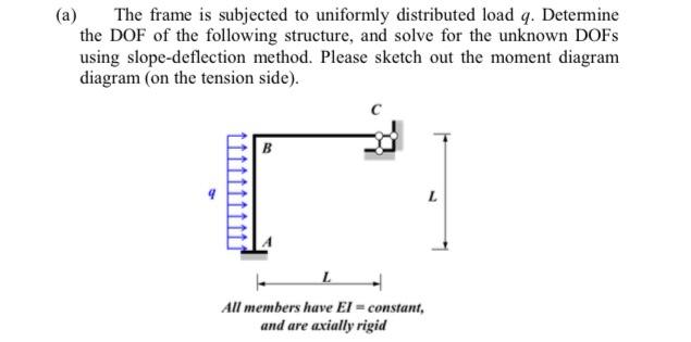 Solved (a) The frame is subjected to uniformly distributed | Chegg.com