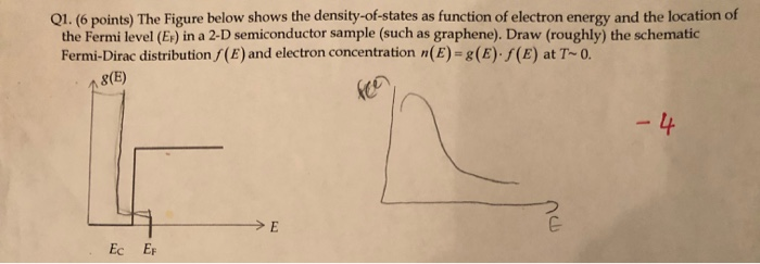 Solved Q1. (6 points) The Figure below shows the | Chegg.com
