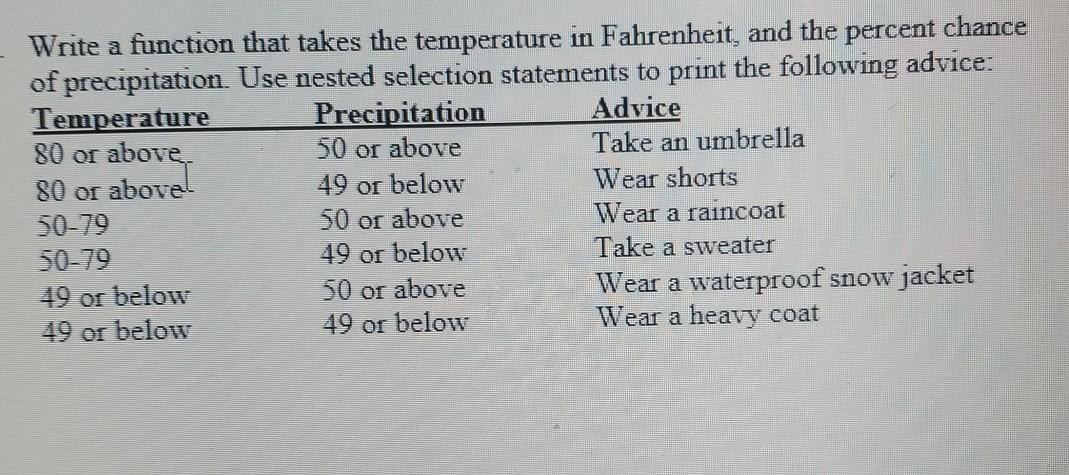 Solved Write a function that takes the temperature in | Chegg.com