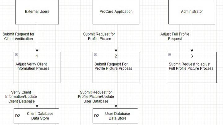 Level 0 ﻿Context Level Data Flow DiagramPart A: WORTH | Chegg.com