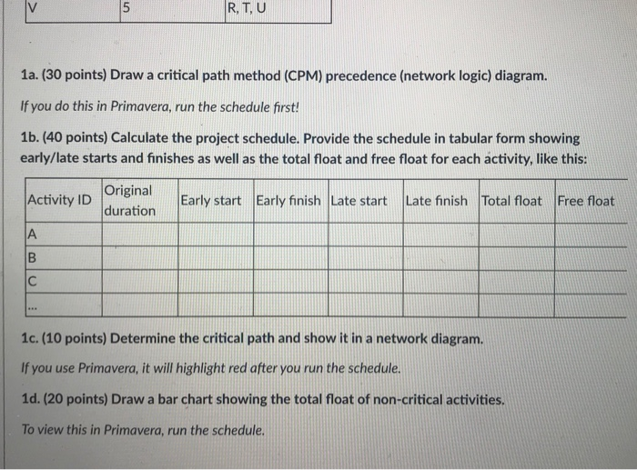 Solved Given the following information about a project: | Chegg.com