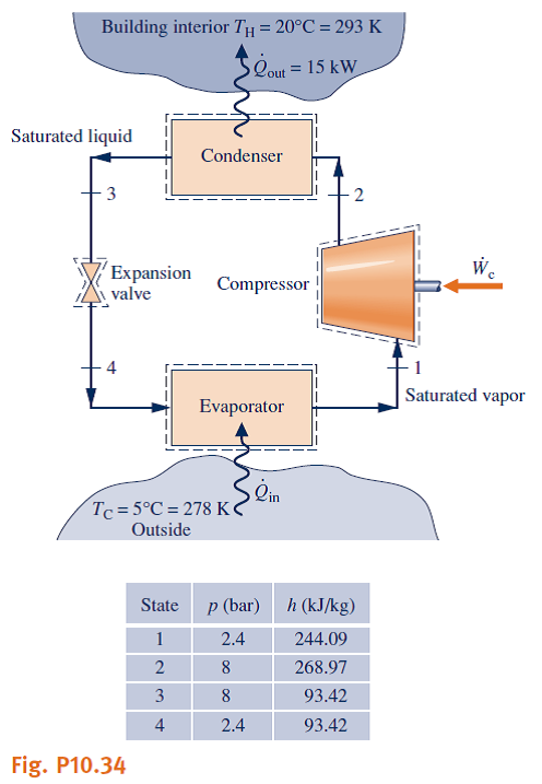 Solved: Vapor-Compression Heat Pump Systems Figure P10.34 gi... | Chegg.com