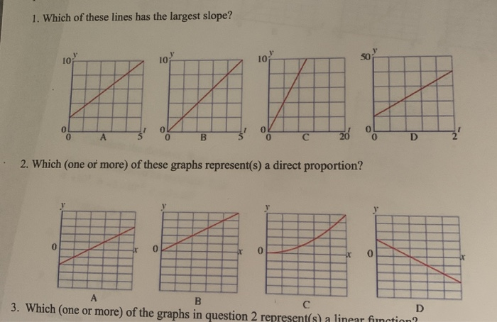 Solved 1. Which of these lines has the largest slope? 10 10 