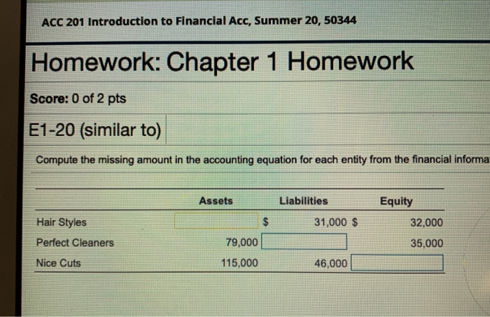 Solved ACC 201 Introduction To Financial Acc, Summer 20, | Chegg.com