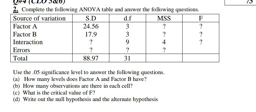 Solved VH4 (LLU J&0) 2. Complete the following ANOVA table | Chegg.com