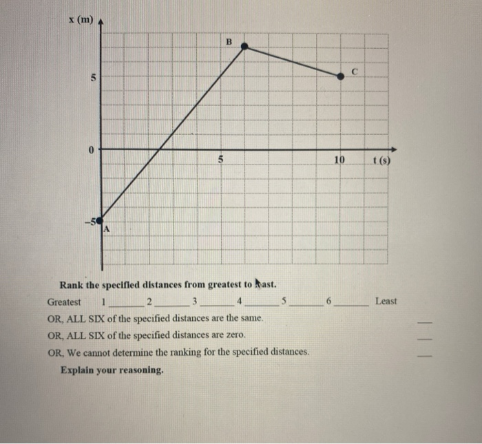 Solved 11) (b) The Graph Below Shows The Position Versus | Chegg.com