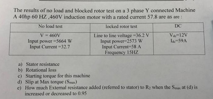 Solved The results of no load and blocked rotor test on a 3 | Chegg.com