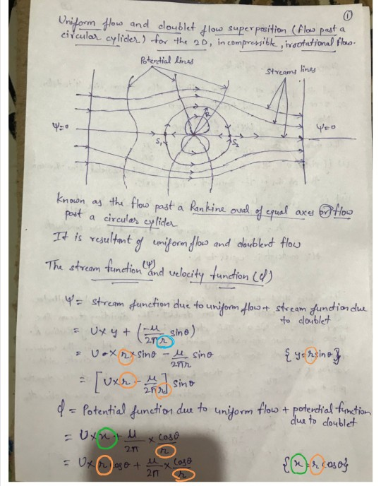 Solved 0 Uniform flow and doublet flow superposition (flow | Chegg.com
