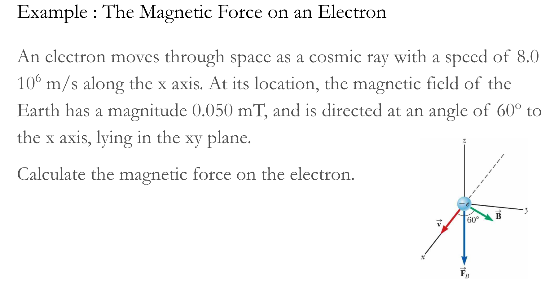 Example : The Magnetic Force on an ElectronAn | Chegg.com