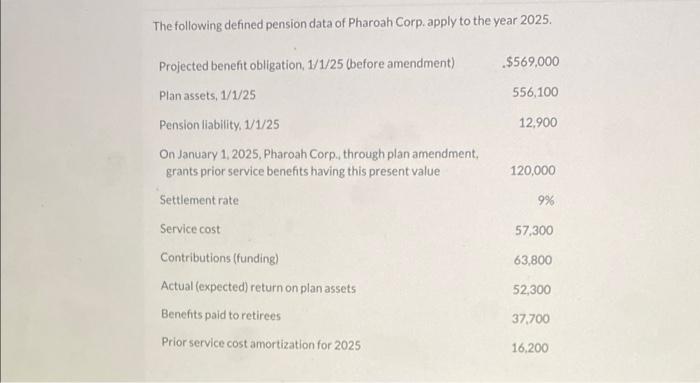 Solved The following defined pension data of Pharoah Corp. | Chegg.com