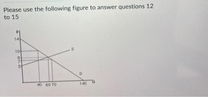 Solved Question 12 (1 point) The above figure shows a graph | Chegg.com