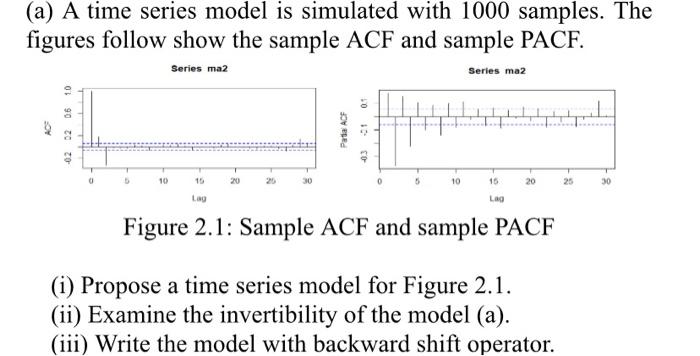 Solved (a) A time series model is simulated with 1000 | Chegg.com