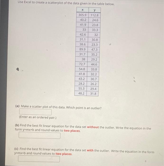 Solved Use Excel to create a scatterplot of the data given | Chegg.com