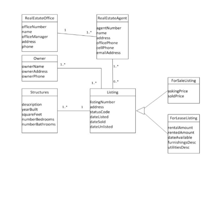 Solved The Question Using The Domain Model Class Diagram 1938