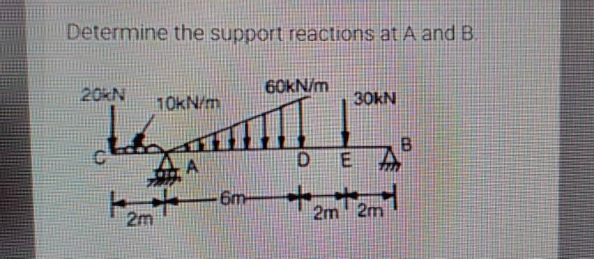 Solved Determine The Support Reactions At A And B. 20KN | Chegg.com