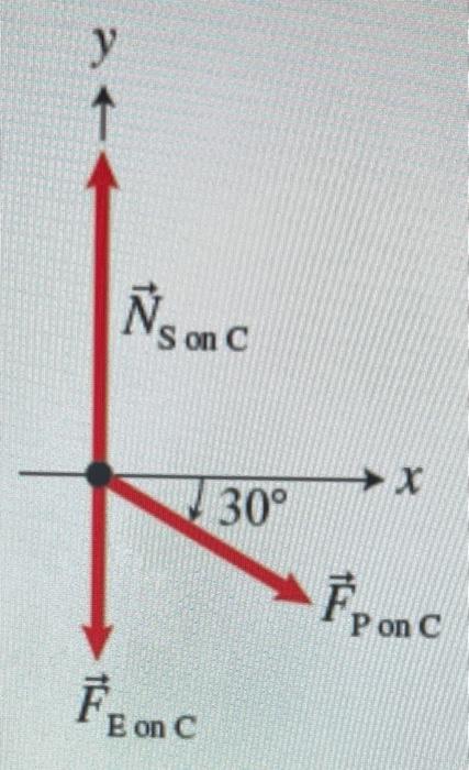 Solved Determine the c-and y components of each force vector | Chegg.com