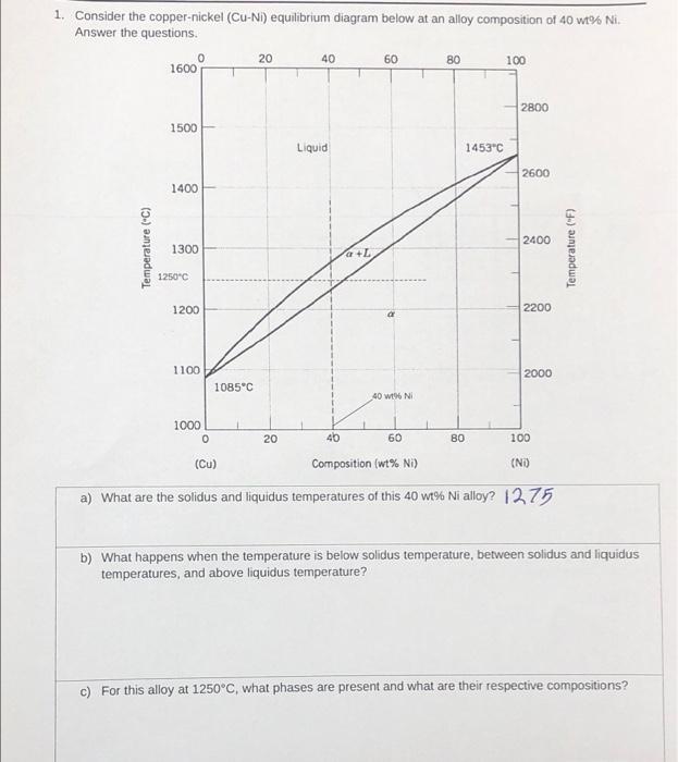 Solved 1. Consider the copper-nickel (Cu-Ni) equilibrium | Chegg.com