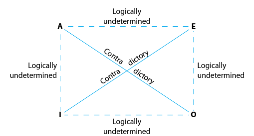 Chapter 43ii Solutions A Concise Introduction To Logic 13th Edition 3582