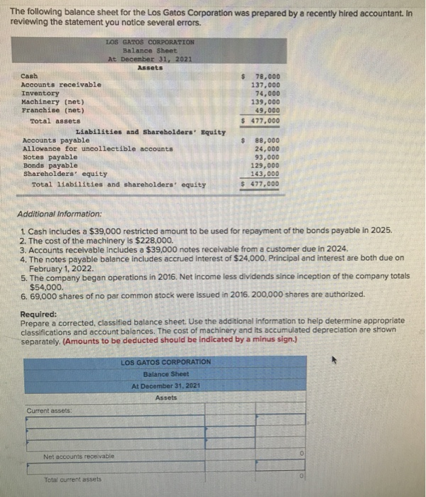 Solved The following balance sheet for the Los Gatos