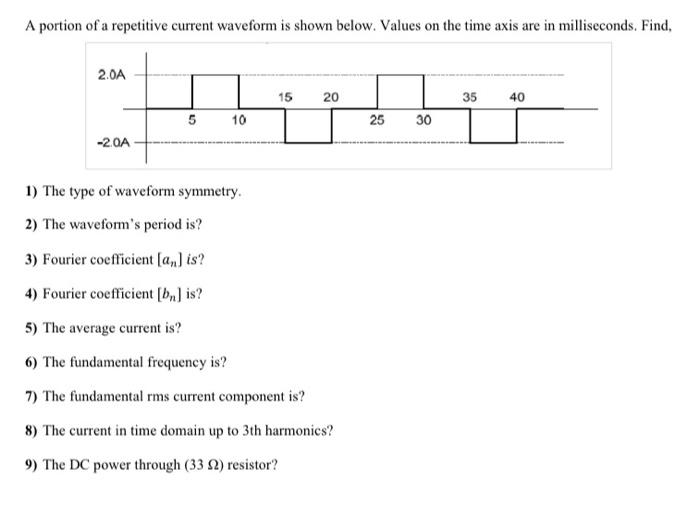 Solved A portion of a repetitive current waveform is shown | Chegg.com