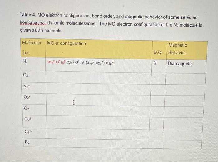 Solved Table 4. MO electron configuration, bond order, and | Chegg.com