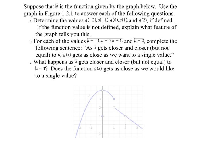 Solved Suppose That 9 Is The Function Given By The Graph | Chegg.com